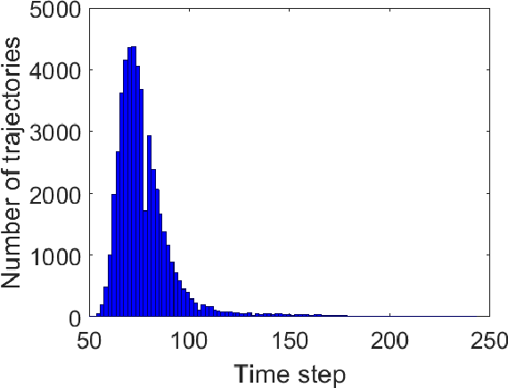 Figure 4 for Formal Policy Synthesis for Continuous-Space Systems via Reinforcement Learning