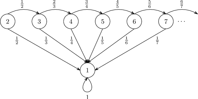 Figure 2 for Formal Policy Synthesis for Continuous-Space Systems via Reinforcement Learning