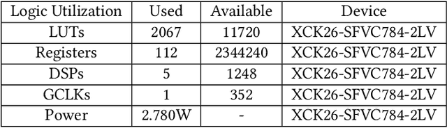 Figure 2 for A Coupled Neural Circuit Design for Guillain-Barre Syndrome