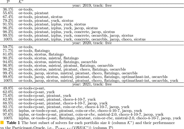 Figure 2 for A portfolio-based analysis method for competition results
