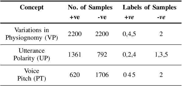 Figure 3 for Interpretability for Multimodal Emotion Recognition using Concept Activation Vectors