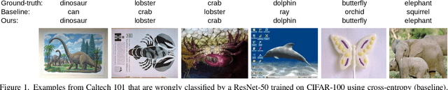 Figure 1 for Discriminability-enforcing loss to improve representation learning