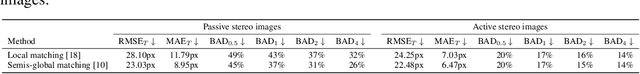Figure 2 for Active-Passive SimStereo -- Benchmarking the Cross-Generalization Capabilities of Deep Learning-based Stereo Methods