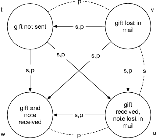 Figure 1 for If You're Happy, Then You Know It: The Logic of Happiness and Sadness