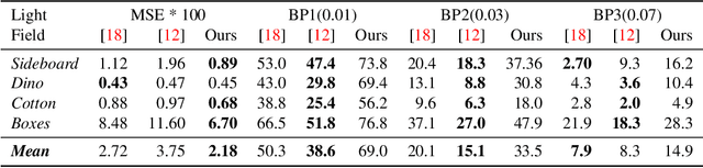 Figure 2 for View-consistent 4D Light Field Depth Estimation