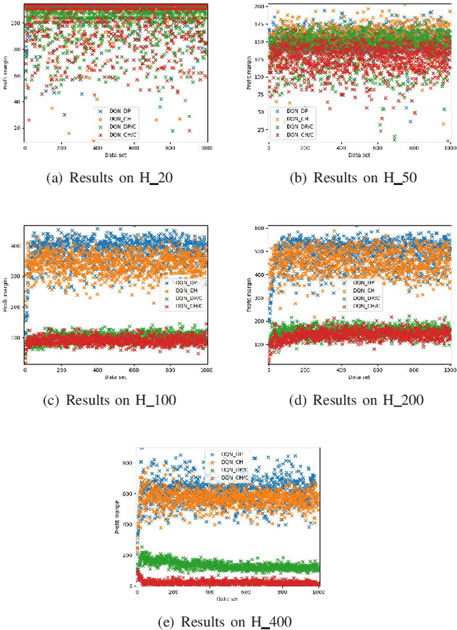 Figure 4 for A Two-stage Framework and Reinforcement Learning-based Optimization Algorithms for Complex Scheduling Problems