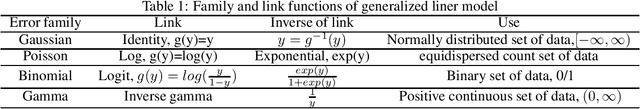 Figure 2 for A generalized kernel machine approach to identify higher-order composite effects in multi-view datasets
