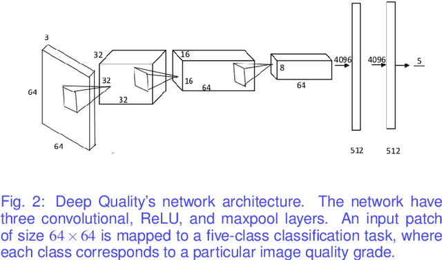 Figure 2 for Deep Quality: A Deep No-reference Quality Assessment System