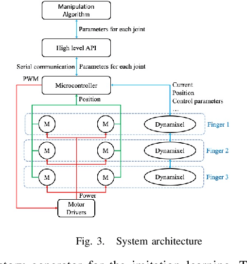Figure 3 for Design and Control of Roller Grasper V2 for In-Hand Manipulation