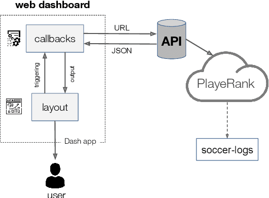 Figure 1 for An interactive dashboard for searching and comparing soccer performance scores