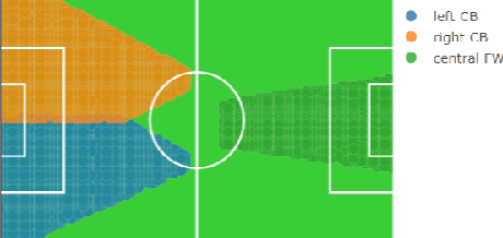 Figure 3 for An interactive dashboard for searching and comparing soccer performance scores
