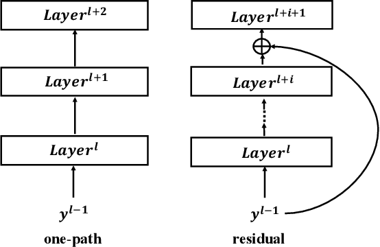 Figure 3 for Practical and Bilateral Privacy-preserving Federated Learning