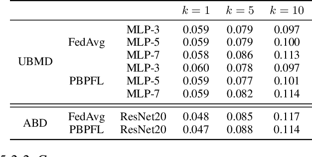 Figure 2 for Practical and Bilateral Privacy-preserving Federated Learning