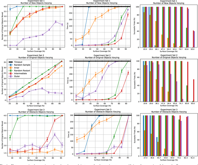 Figure 4 for Object Placement on Cluttered Surfaces: A Nested Local Search Approach