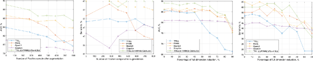 Figure 2 for Audio-Based Deep Learning Frameworks for Detecting COVID-19