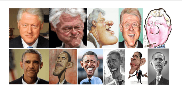 Figure 1 for Cross-modal Multi-task Learning for Graphic Recognition of Caricature Face