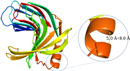 Figure 4 for Modeling Protein Using Large-scale Pretrain Language Model
