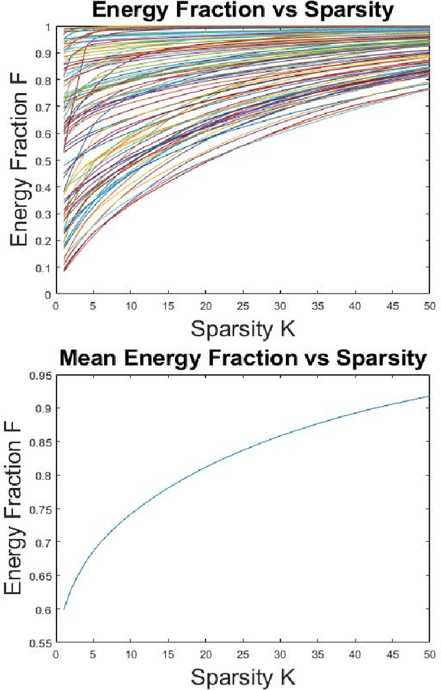 Figure 2 for Compressibility of Network Opinion and Spread States in the Laplacian-Eigenvector Basis