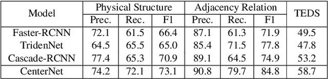 Figure 4 for Parsing Table Structures in the Wild