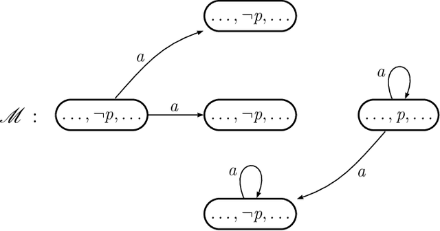 Figure 2 for Metatheory of actions: beyond consistency