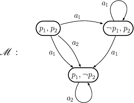 Figure 1 for Metatheory of actions: beyond consistency