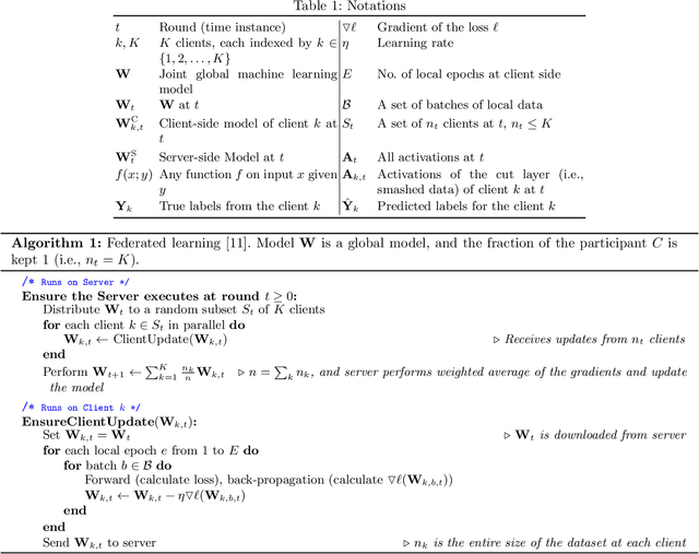 Figure 2 for SplitFed: When Federated Learning Meets Split Learning