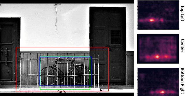 Figure 1 for Robust Object Detection under Occlusion with Context-Aware CompositionalNets