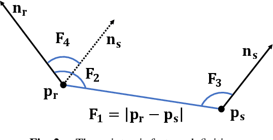 Figure 3 for 6DOF Pose Estimation of a 3D Rigid Object based on Edge-enhanced Point Pair Features
