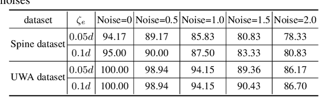 Figure 2 for 6DOF Pose Estimation of a 3D Rigid Object based on Edge-enhanced Point Pair Features