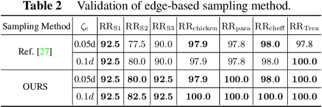 Figure 4 for 6DOF Pose Estimation of a 3D Rigid Object based on Edge-enhanced Point Pair Features