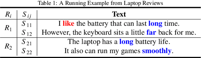 Figure 1 for Gradual Machine Learning for Aspect-level Sentiment Analysis