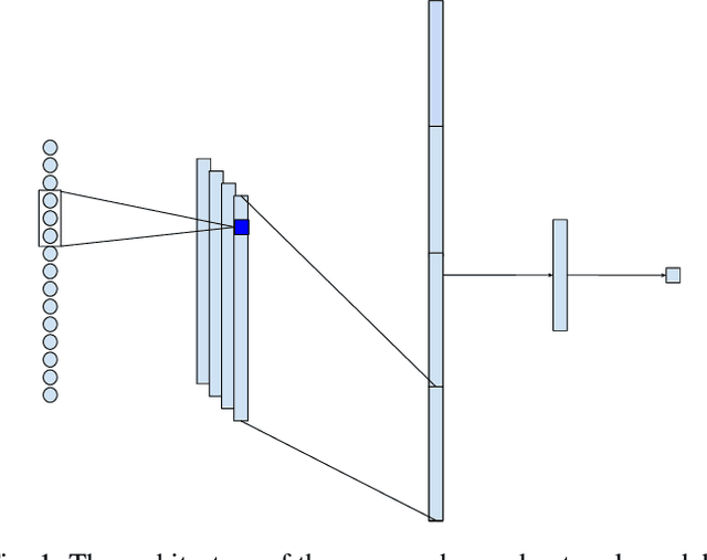 Figure 1 for Forecasting with Deep Learning: S&P 500 index