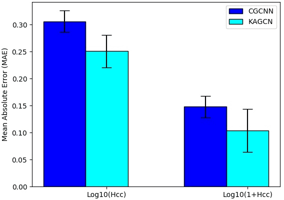 Figure 1 for Predicting Material Properties Using a 3D Graph Neural Network with Invariant Local Descriptors