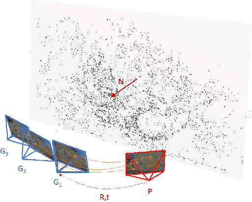 Figure 1 for Calibrated and Partially Calibrated Semi-Generalized Homographies