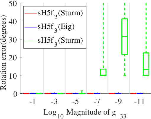 Figure 3 for Calibrated and Partially Calibrated Semi-Generalized Homographies