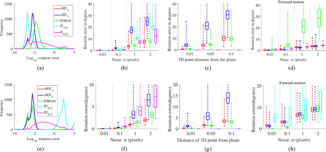 Figure 4 for Calibrated and Partially Calibrated Semi-Generalized Homographies