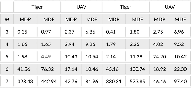 Figure 1 for Diversifying Agent's Behaviors in Interactive Decision Models