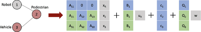 Figure 1 for MATS: An Interpretable Trajectory Forecasting Representation for Planning and Control