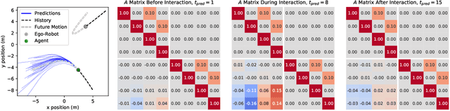 Figure 3 for MATS: An Interpretable Trajectory Forecasting Representation for Planning and Control