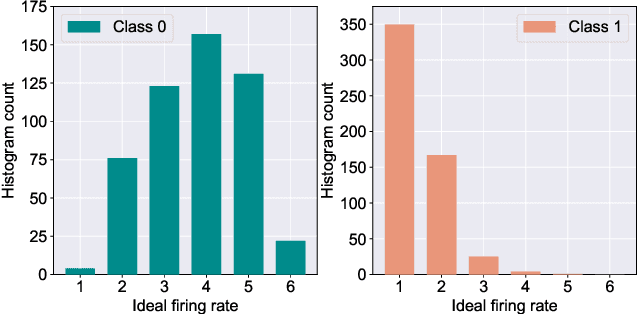 Figure 4 for On the Self-Repair Role of Astrocytes in STDP Enabled Unsupervised SNNs