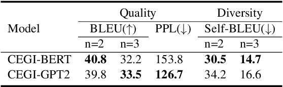 Figure 4 for Commonsense Evidence Generation and Injection in Reading Comprehension