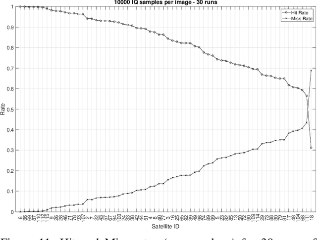 Figure 3 for PAST-AI: Physical-layer Authentication of Satellite Transmitters via Deep Learning