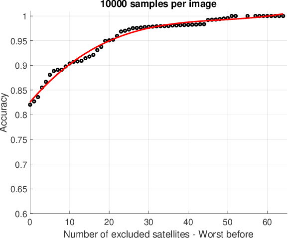 Figure 4 for PAST-AI: Physical-layer Authentication of Satellite Transmitters via Deep Learning