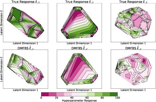 Figure 1 for Hyperparameter Optimization with Differentiable Metafeatures