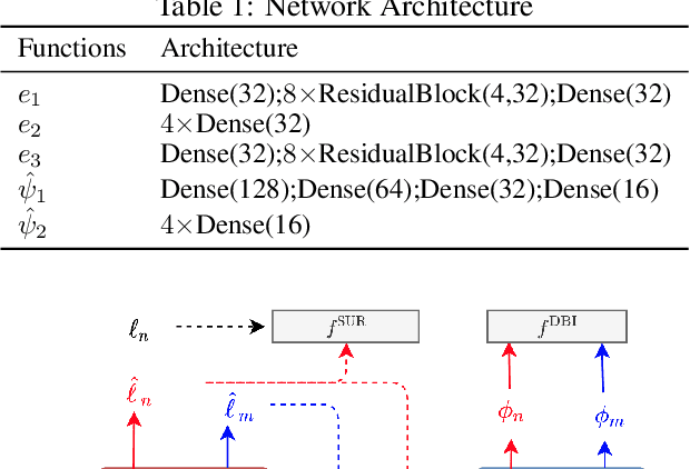 Figure 2 for Hyperparameter Optimization with Differentiable Metafeatures