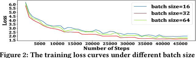 Figure 3 for Noised Consistency Training for Text Summarization