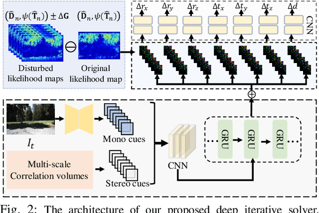 Figure 2 for DeepMLE: A Robust Deep Maximum Likelihood Estimator for Two-view Structure from Motion