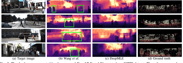 Figure 3 for DeepMLE: A Robust Deep Maximum Likelihood Estimator for Two-view Structure from Motion