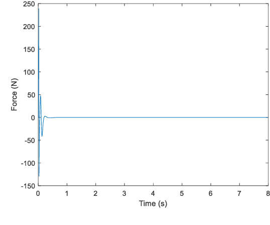 Figure 3 for One-Leg Stance of Humanoid Robot using Active Balance Control