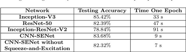 Figure 4 for Temperate Fish Detection and Classification: a Deep Learning based Approach